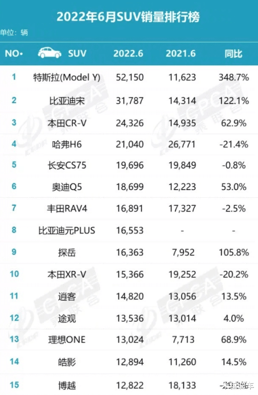 帝豪銷量suv排名_2022suv汽車銷量排名_銷量排行榜汽車suv