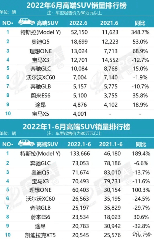 2022suv汽車銷量排名_銷量排行榜汽車suv_帝豪銷量suv排名