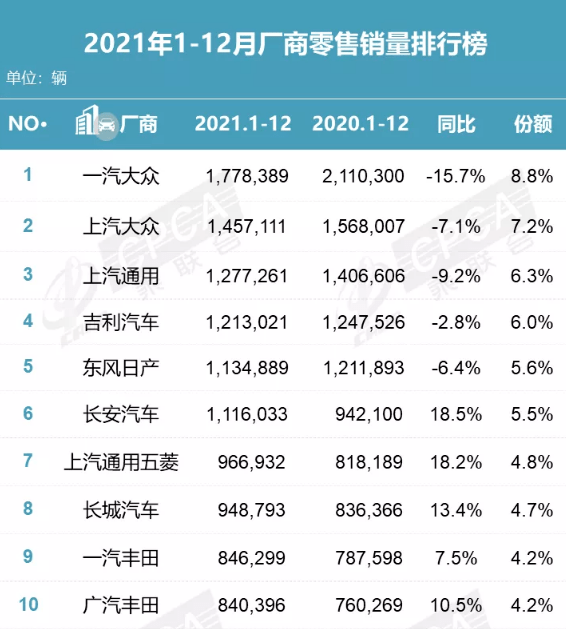 2015年b級(jí)車銷量排行_日本漫畫銷量排行總榜_2022年年度車企銷量排行榜