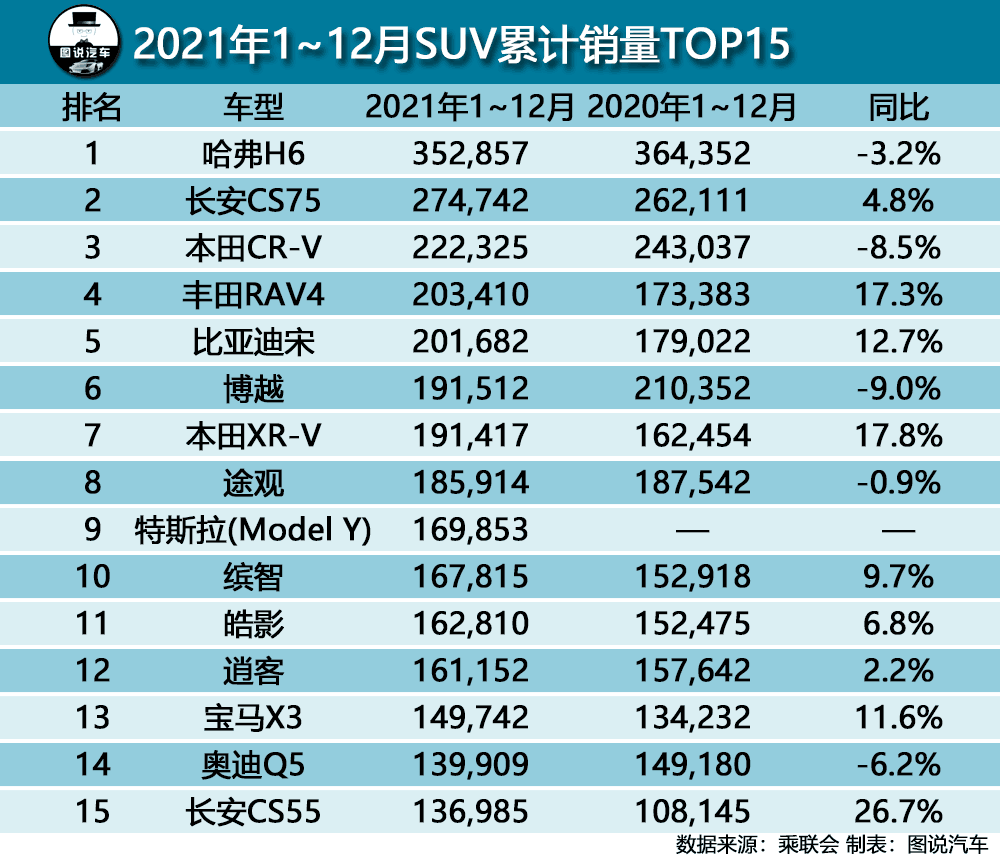 企諾實(shí)體娃娃銷量榜_2022年年度車企銷量排行榜_2017年兩廂車銷量排行