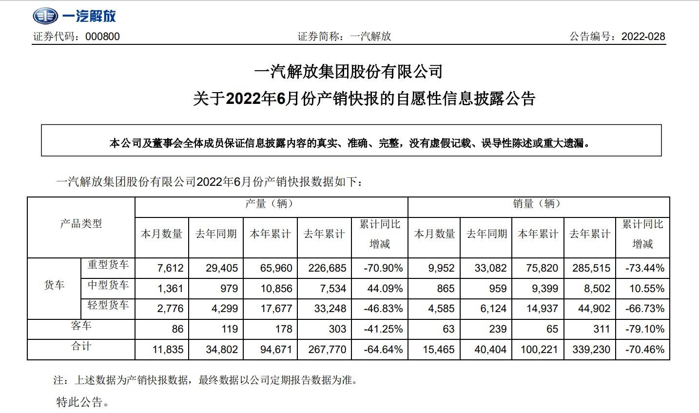 2022中型車銷量第一_中型suv銷量排名前十名_中型以上載客載貨汽車是指什么車