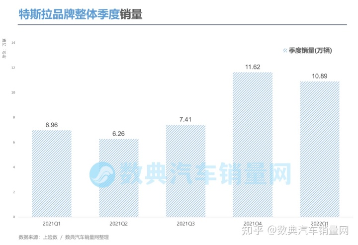 美國(guó)豪車品牌銷量_2022年車品牌銷量_豪車品牌銷量排名