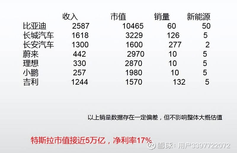 中國汽車企業(yè)銷量排行榜_汽車之家銷量排行_nba球星球衣中國銷量榜