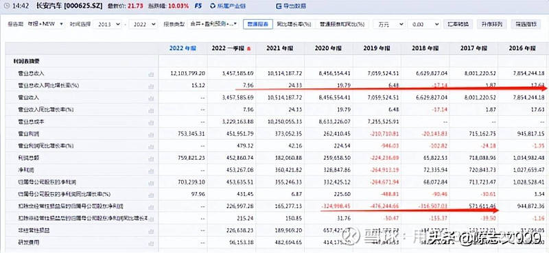 中國汽車企業(yè)銷量排行榜_nba球星球衣中國銷量榜_汽車之家銷量排行