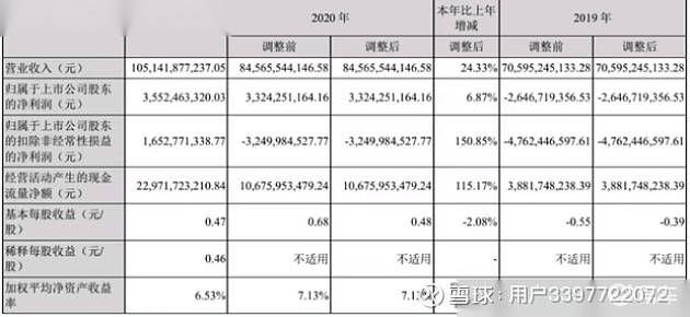 中國汽車企業(yè)銷量排行榜_汽車之家銷量排行_nba球星球衣中國銷量榜