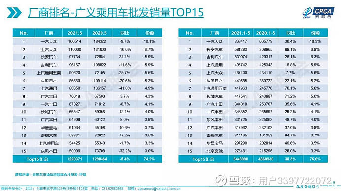 中國汽車企業(yè)銷量排行榜_nba球星球衣中國銷量榜_汽車之家銷量排行