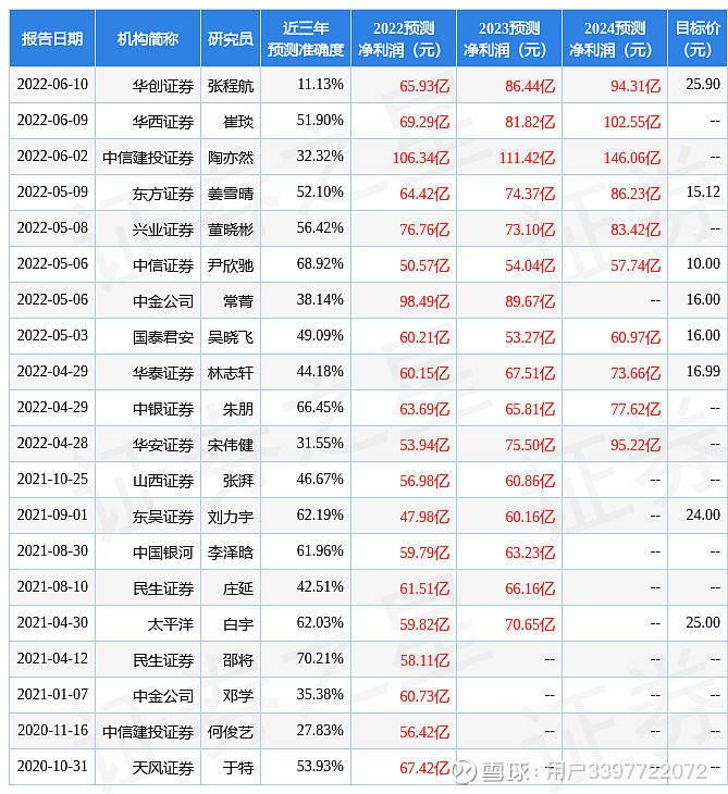 汽車之家銷量排行_nba球星球衣中國銷量榜_中國汽車企業(yè)銷量排行榜