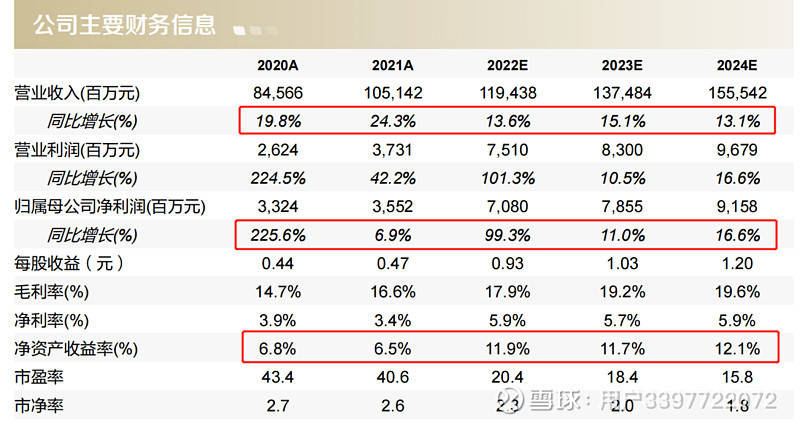 汽車之家銷量排行_中國汽車企業(yè)銷量排行榜_nba球星球衣中國銷量榜