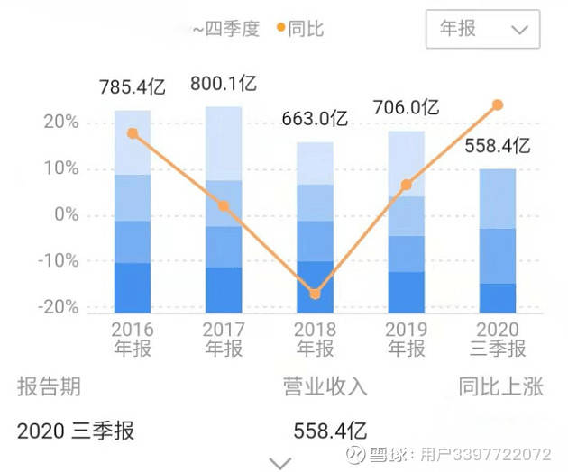 汽車之家銷量排行_中國汽車企業(yè)銷量排行榜_nba球星球衣中國銷量榜