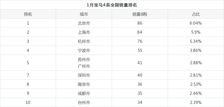 2022年中型車銷量_15年緊湊型車銷量排行_2015年緊湊型車銷量排行榜