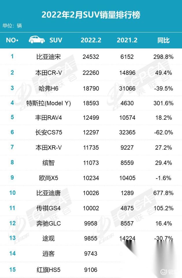 2022.10suv銷量排行榜_5月suv銷量完整榜2018_suv銷量榜