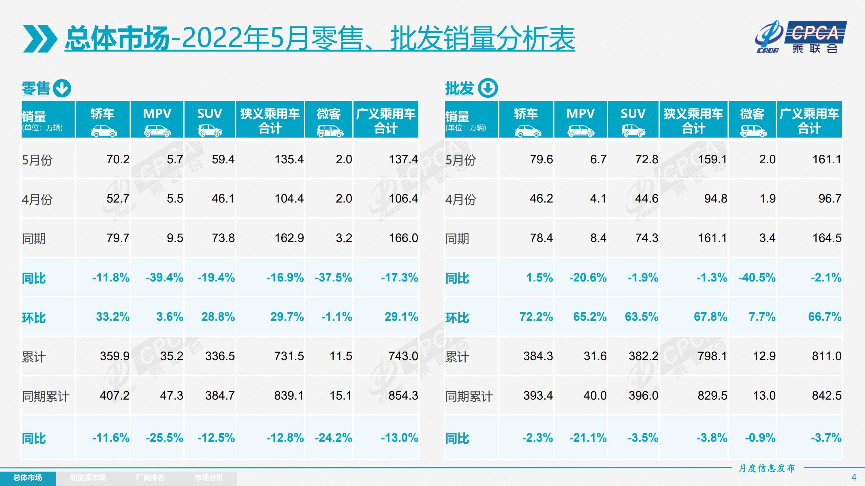 乘用車 銷量 2月_4月汽車銷量排行榜2022乘聯(lián)會(huì)_2017年8月乘用車銷量