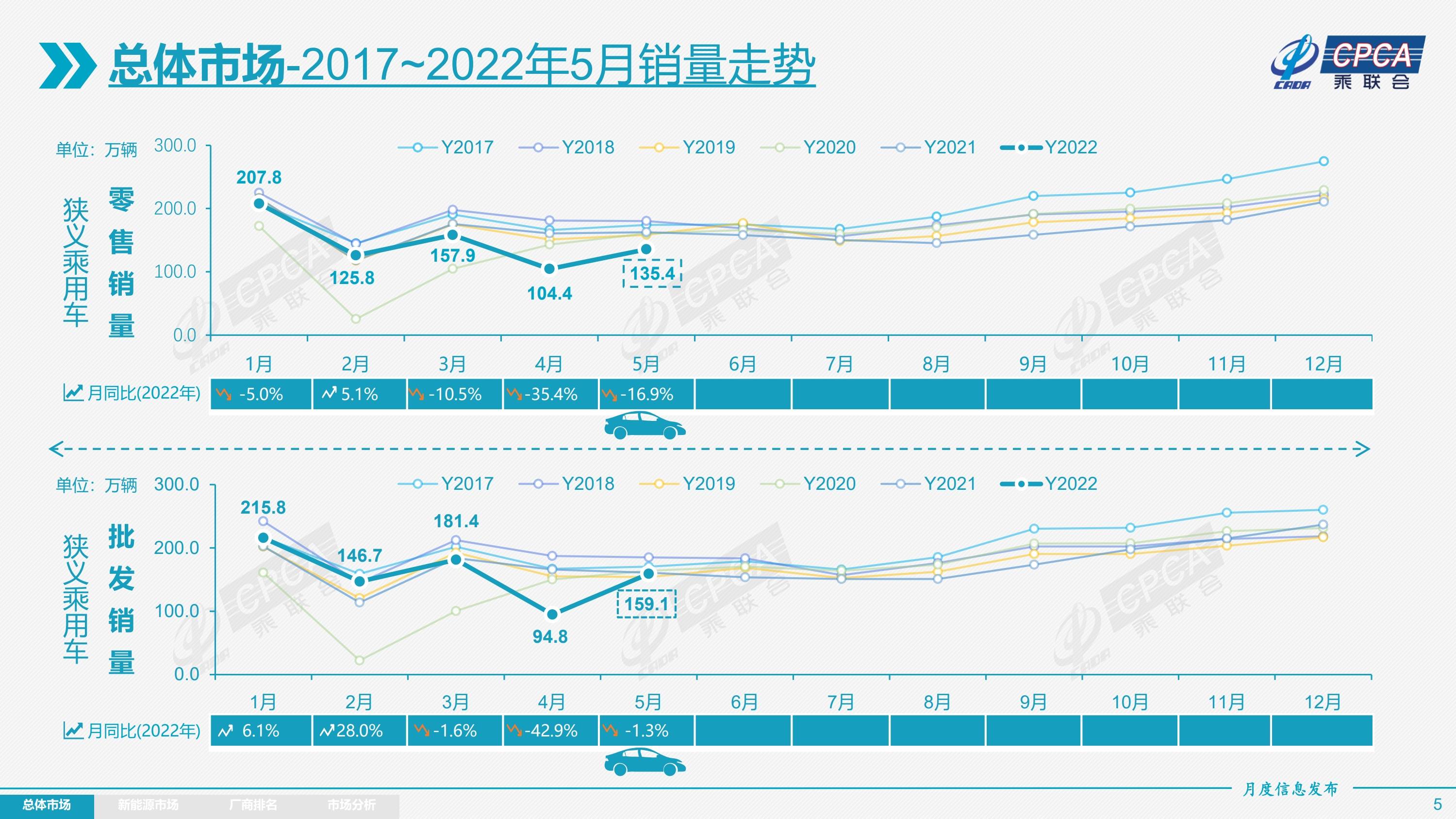 2017年8月乘用車銷量_4月汽車銷量排行榜2022乘聯(lián)會(huì)_乘用車 銷量 2月