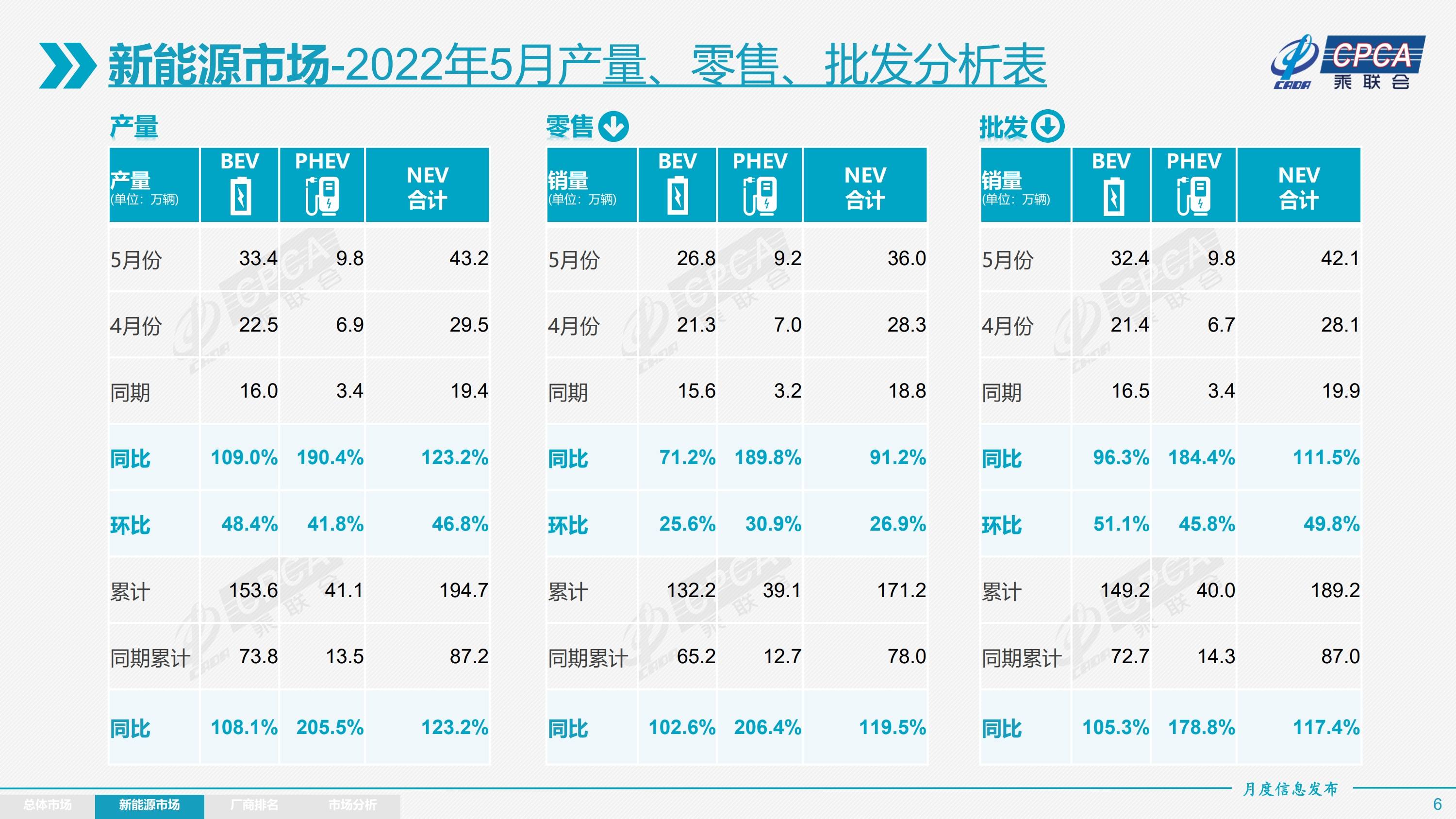 4月汽車銷量排行榜2022乘聯(lián)會(huì)_2017年8月乘用車銷量_乘用車 銷量 2月