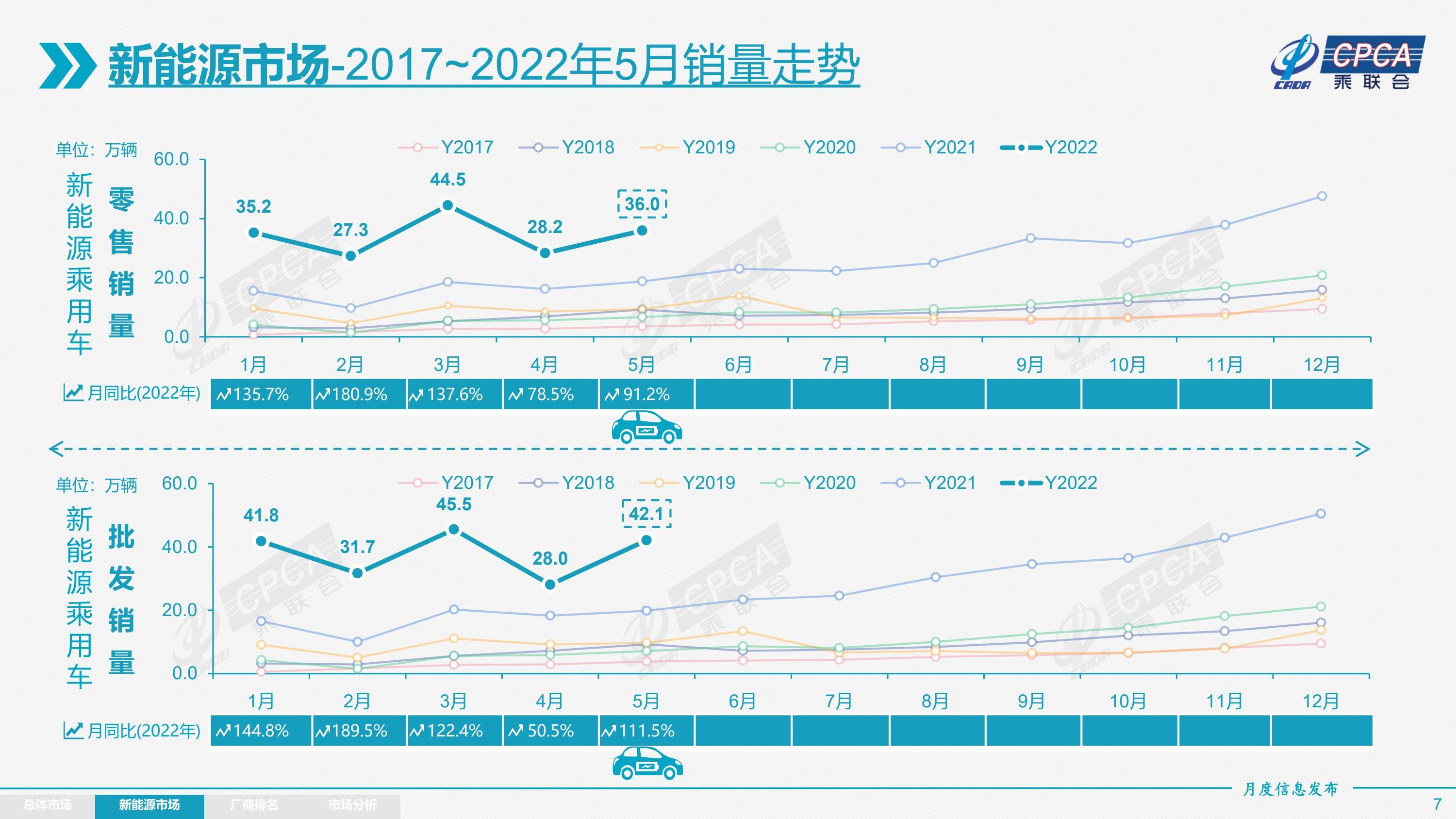 4月汽車銷量排行榜2022乘聯(lián)會(huì)_乘用車 銷量 2月_2017年8月乘用車銷量