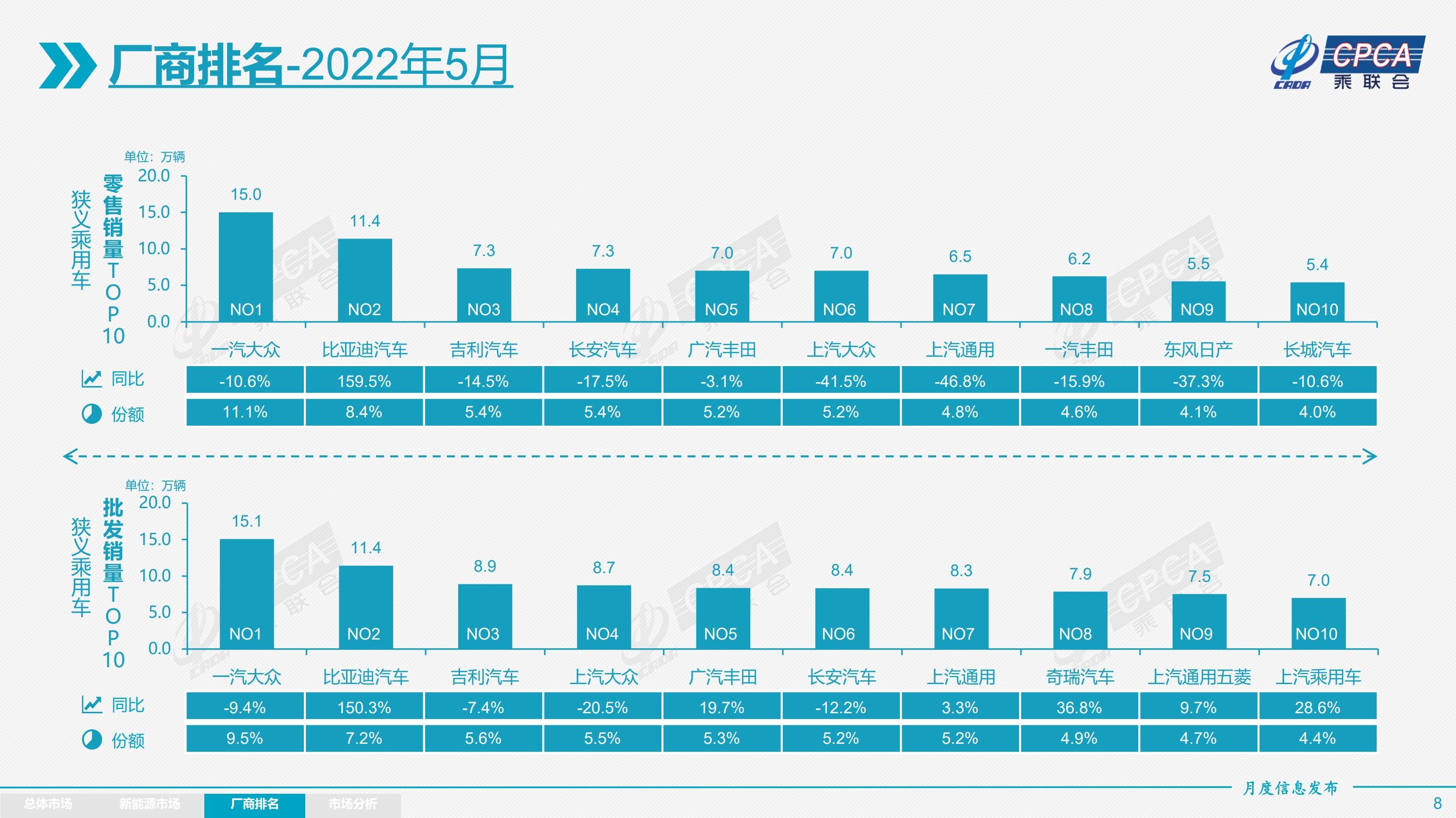 乘用車 銷量 2月_2017年8月乘用車銷量_4月汽車銷量排行榜2022乘聯(lián)會(huì)