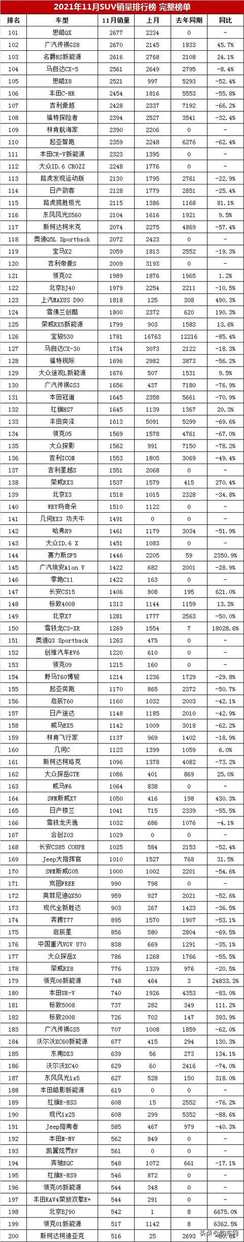 小型suv年度銷量榜_2022.11suv銷量排行榜_2017年suv銷量榜