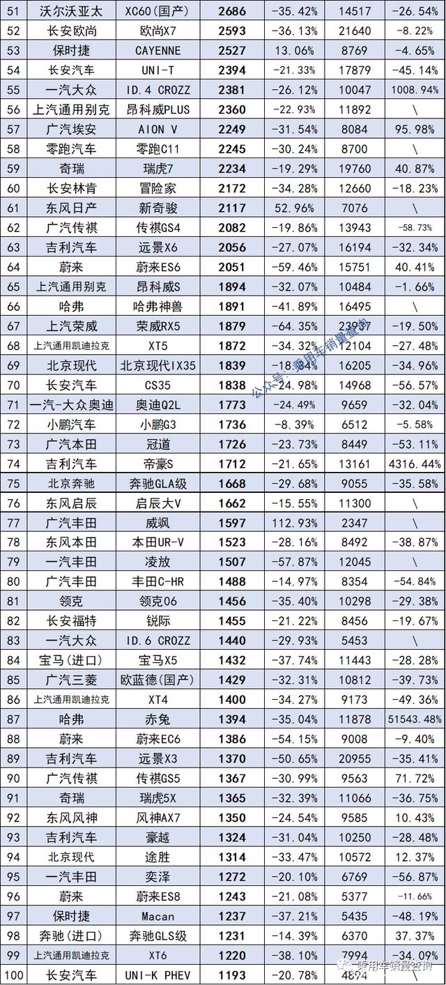 汽車銷量排行榜2022年4月suv_2017年9月suv銷量排行_2018年5月suv銷量排行