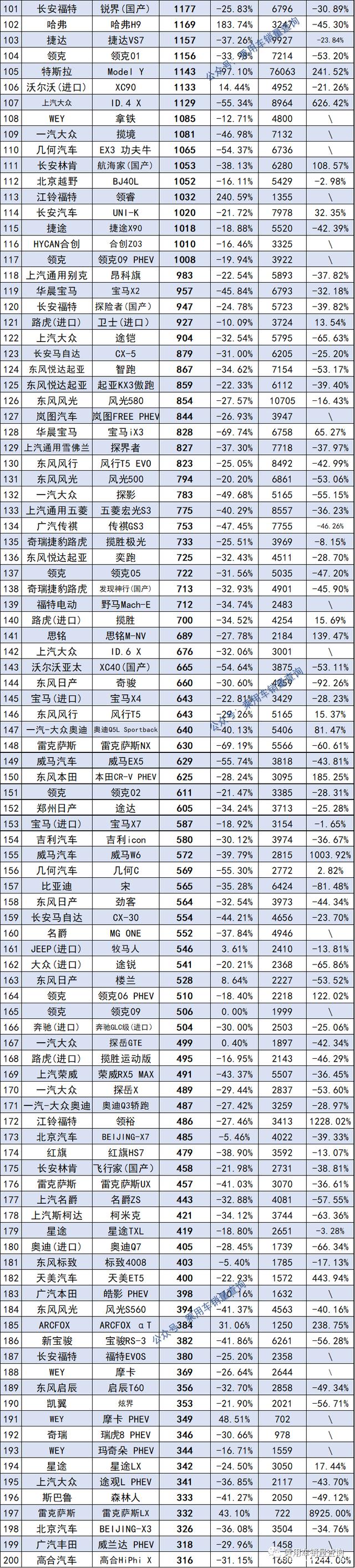 2018年5月suv銷量排行_2017年9月suv銷量排行_汽車銷量排行榜2022年4月suv