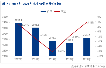 2014年9月汽車suv銷量排行榜_2022年汽車銷量預計_2014年6月汽車suv銷量排行榜