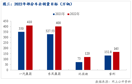 2014年9月汽車suv銷量排行榜_2022年汽車銷量預計_2014年6月汽車suv銷量排行榜