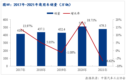 2022年汽車銷量預計_2014年9月汽車suv銷量排行榜_2014年6月汽車suv銷量排行榜