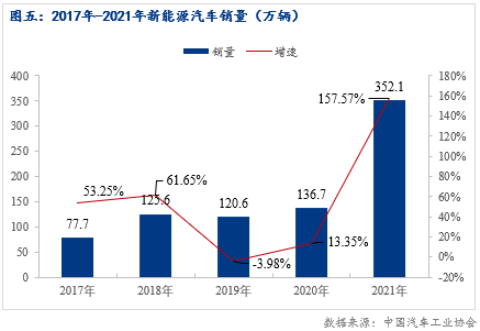 2014年9月汽車suv銷量排行榜_2022年汽車銷量預計_2014年6月汽車suv銷量排行榜