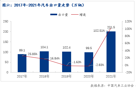 2014年6月汽車suv銷量排行榜_2022年汽車銷量預計_2014年9月汽車suv銷量排行榜