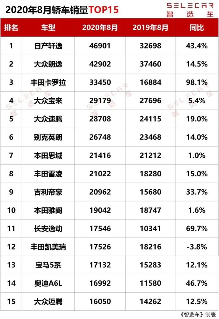 2022轎車銷量排行榜完整版太平洋_神劍情天2完整版補丁_www888300com牛魔完掛牌整版