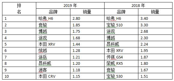 今年4月汽車銷量排行榜_紅旗汽車今年銷量_全球汽車品牌銷量排行