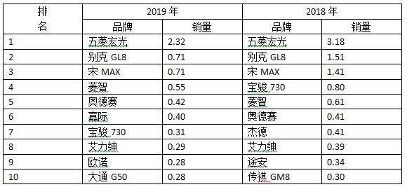 紅旗汽車今年銷量_今年4月汽車銷量排行榜_全球汽車品牌銷量排行