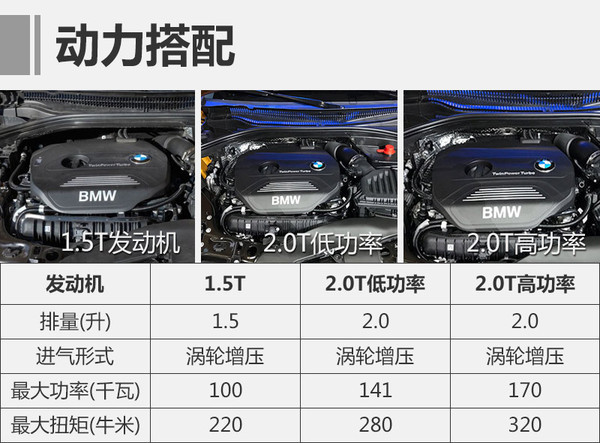 寶馬新款轎車車型2022上市_新款車型上市2017圖片_新款車型上市2016圖片13萬以內(nèi)豪華車