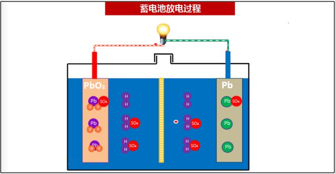 電動車電池修復器有用嗎_網(wǎng)上買的電池修復液有用嗎_用電動刮胡器刮腿毛會怎么樣