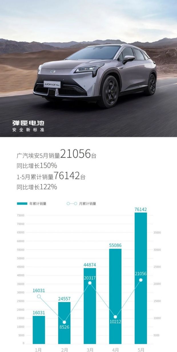 a0級(jí)轎車(chē)2016銷(xiāo)量排行_轎車(chē)全國(guó)銷(xiāo)量排行_2022年汽車(chē)轎車(chē)銷(xiāo)量排行榜