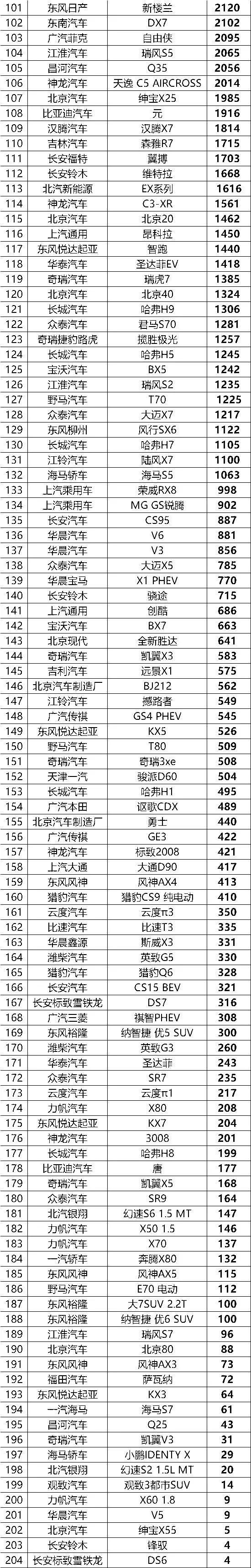 2019年1月suv銷量排行_2018年9月suv銷量排行_2022年5月suv銷量排行榜1-100名