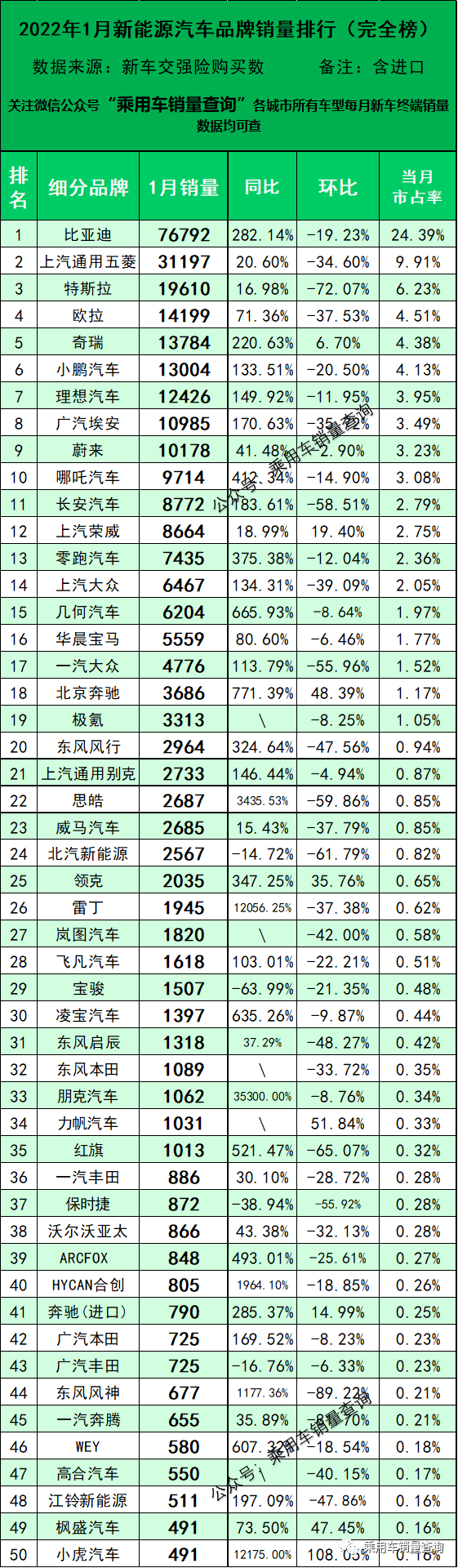 全球汽車品牌銷量排行_2022年汽車銷量排行榜前十名品牌_汽車自主品牌銷量排行