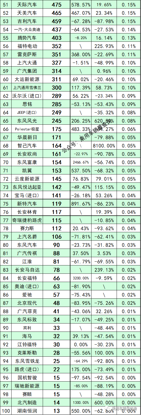 汽車自主品牌銷量排行_全球汽車品牌銷量排行_2022年汽車銷量排行榜前十名品牌