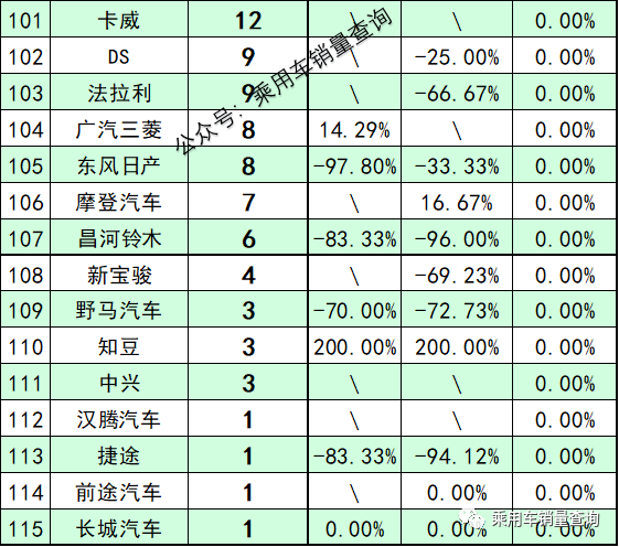 全球汽車品牌銷量排行_汽車自主品牌銷量排行_2022年汽車銷量排行榜前十名品牌