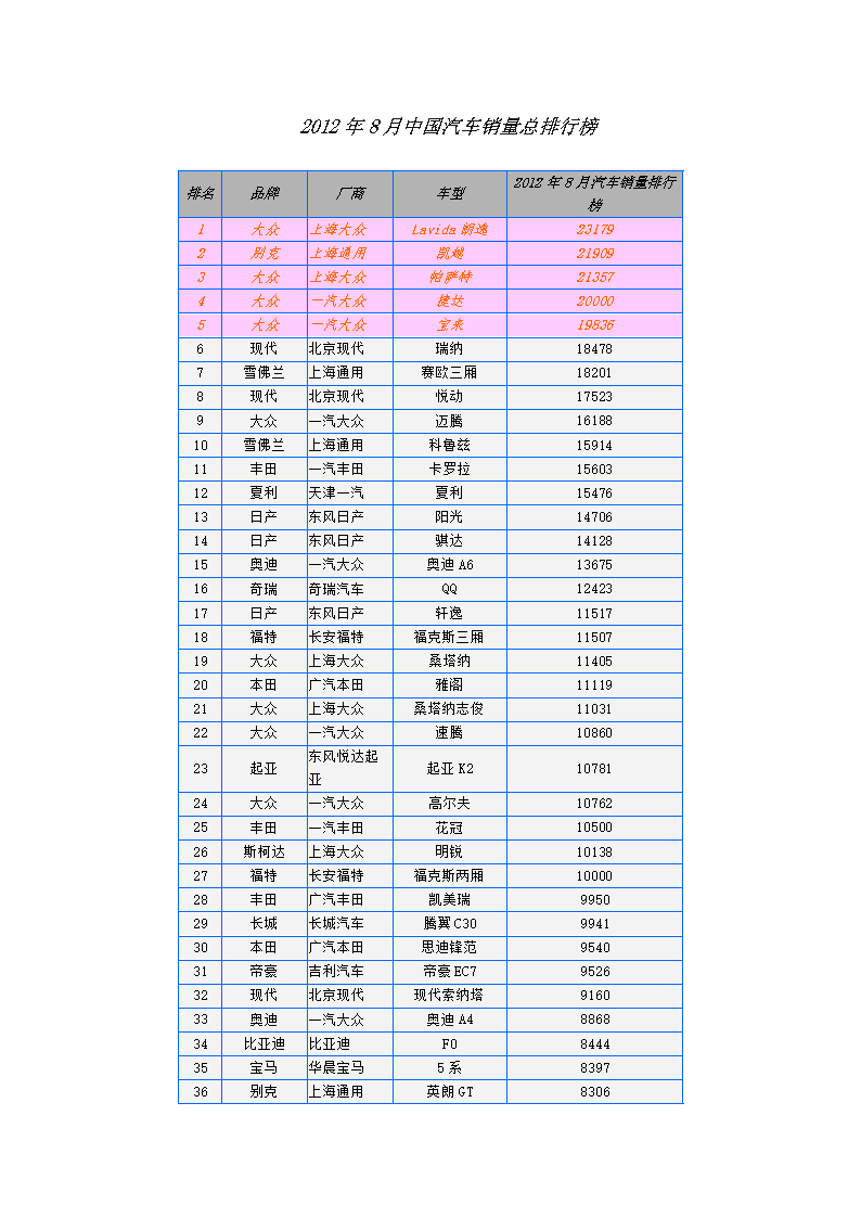 2022年汽車(chē)銷(xiāo)量排行榜前十名(2020年全年汽車(chē)銷(xiāo)量排行榜前十名)