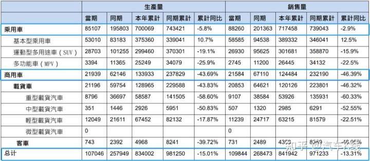 12月suv銷量排行_2022suv4月銷量排行榜_2018年2月suv銷量排行