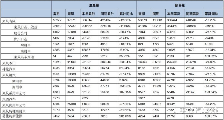 2022suv4月銷量排行榜_2018年2月suv銷量排行_12月suv銷量排行