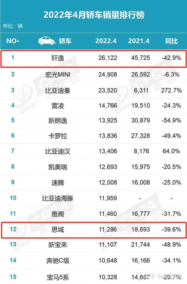 2018年2月suv銷量排行_12月suv銷量排行_2022suv4月銷量排行榜