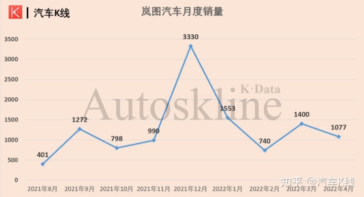 2018年2月suv銷量排行_12月suv銷量排行_2022suv4月銷量排行榜