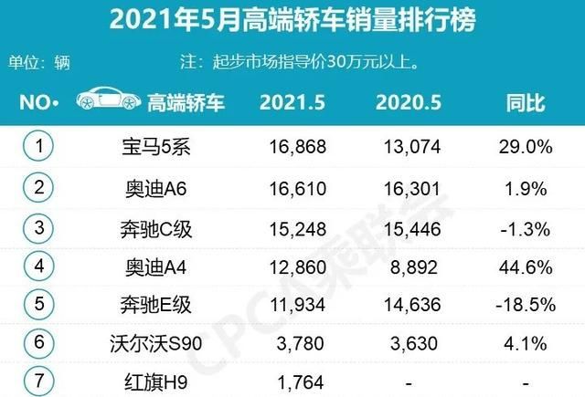 4月suv銷(xiāo)量排行_2022suv5月汽車(chē)銷(xiāo)量排行榜表_2018年5月suv銷(xiāo)量排行