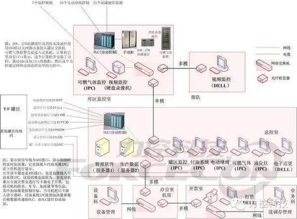 空調(diào)高溫工況低溫工況_定量裝車(chē)使用工況_定量裝車(chē)使用工況