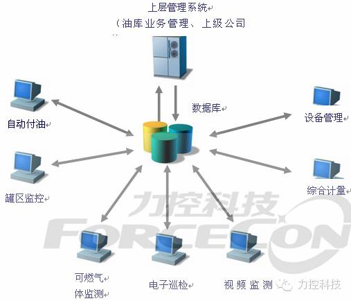 空調(diào)高溫工況低溫工況_定量裝車(chē)使用工況_定量裝車(chē)使用工況