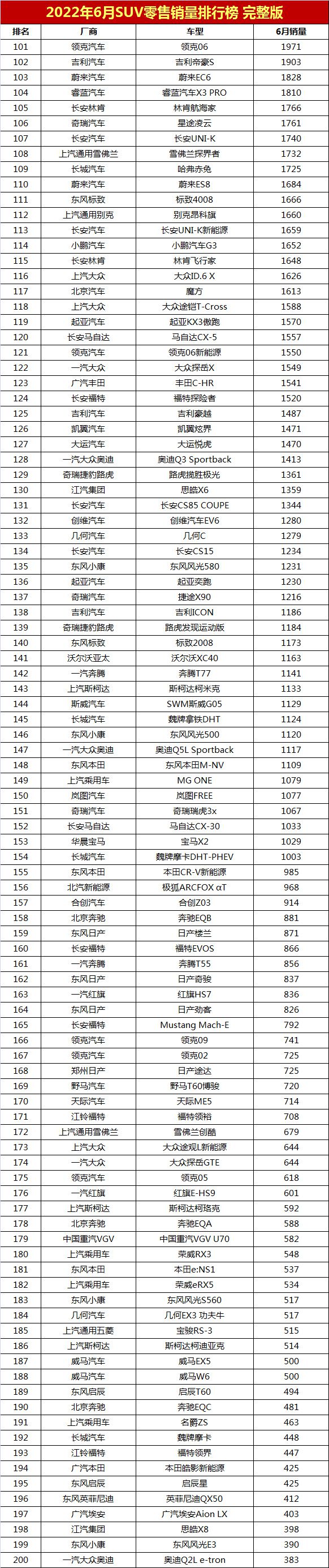 2018年9月suv銷量排行_2022年suv銷量排行榜前十名_2017年suv銷量榜