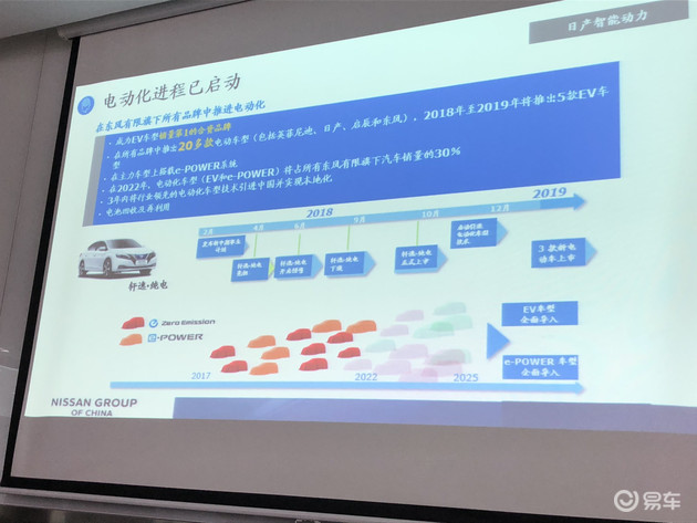 東風日產(chǎn)2022新款計劃_東風日產(chǎn)藍鳥新款圖片_東風日產(chǎn) 新款7座貴士商務(wù)車