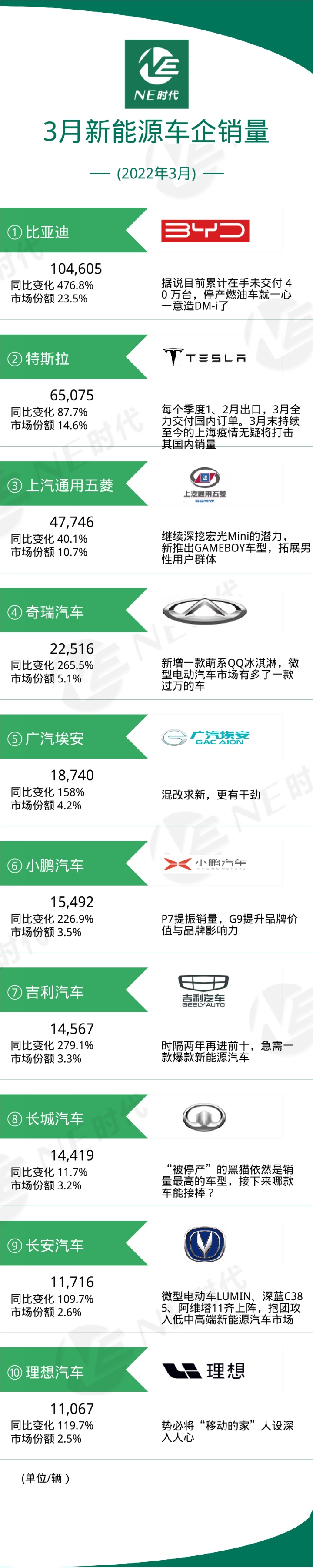 比亞迪mpv車型_比亞迪車型_比亞迪新能源2022新車型