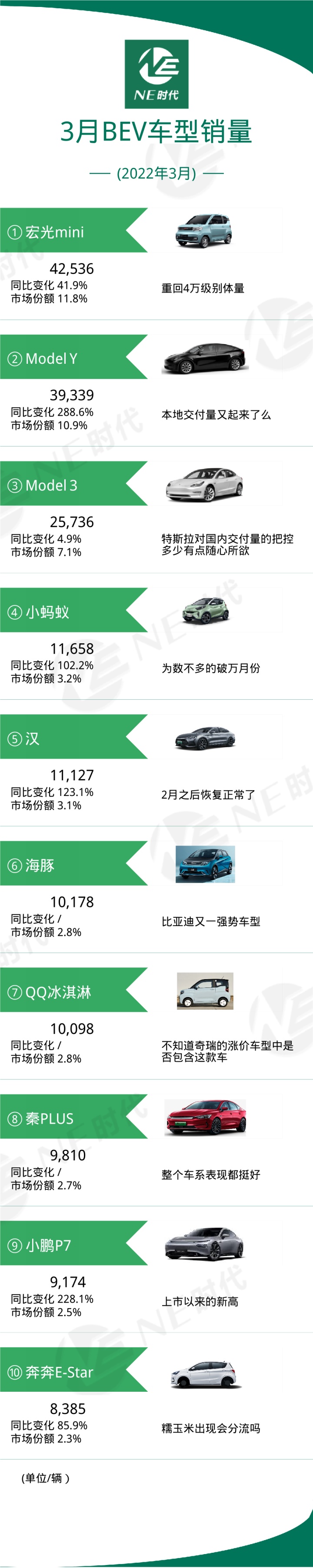 比亞迪車型_比亞迪mpv車型_比亞迪新能源2022新車型